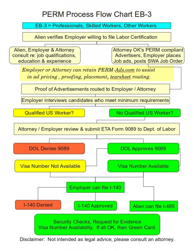 USCIS plans to increase immigration processing fees - Immigration ...